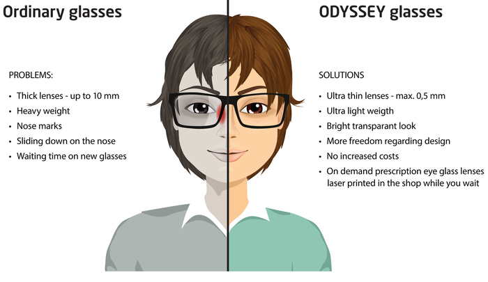 Ultra thin lenses for glasses